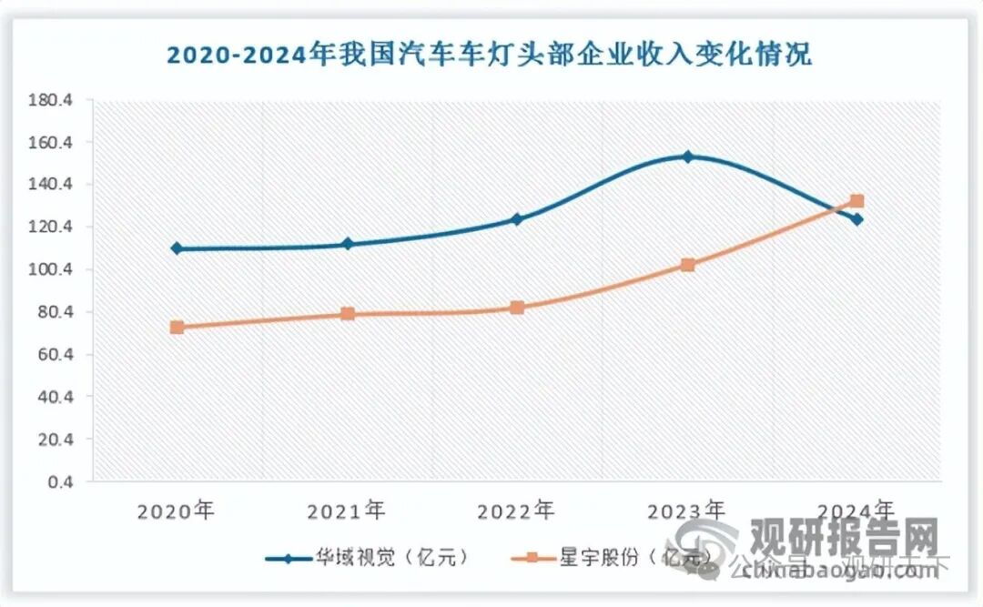 数据来源：观研天下数据中心整理（zlj）