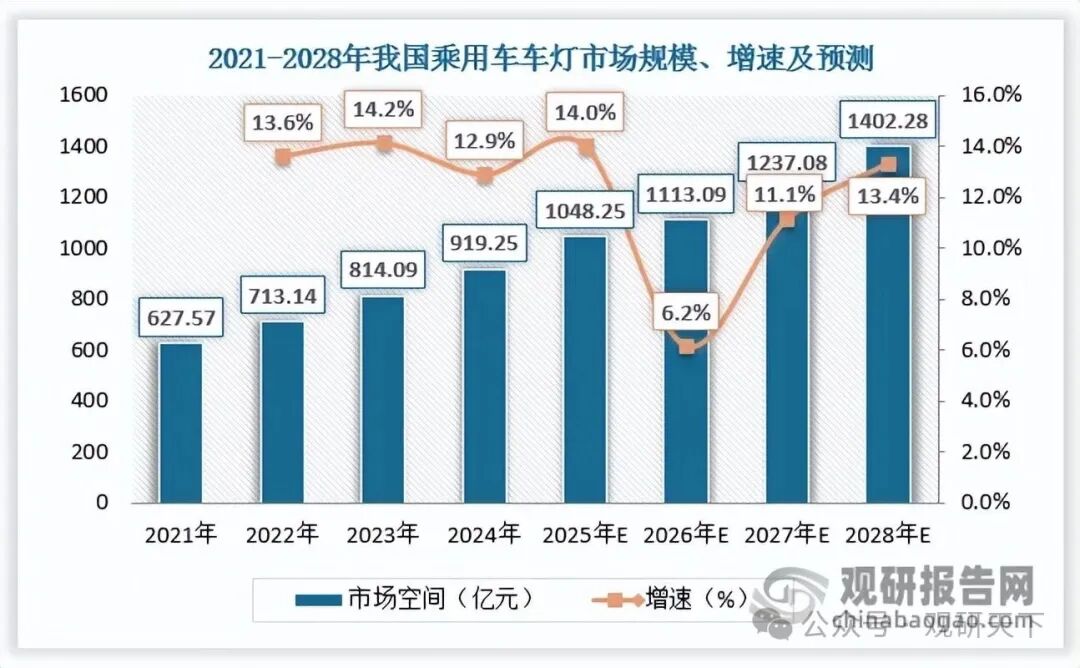数据来源：观研天下数据中心整理