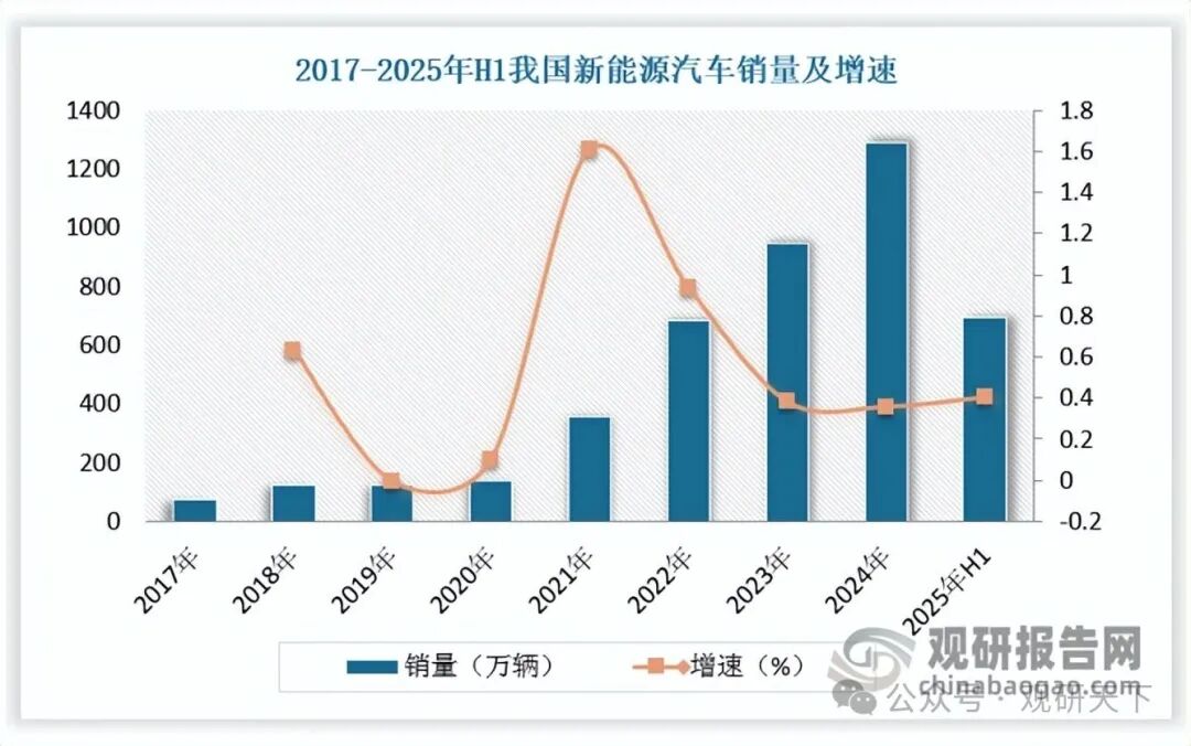 数据来源：观研天下数据中心整理