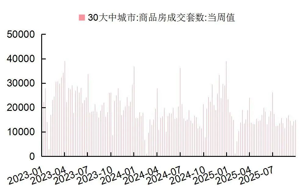 资料来源:Wind,国家统计局,山西证券研究所
