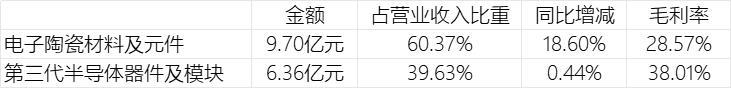 图源：中瓷2025半年度报告