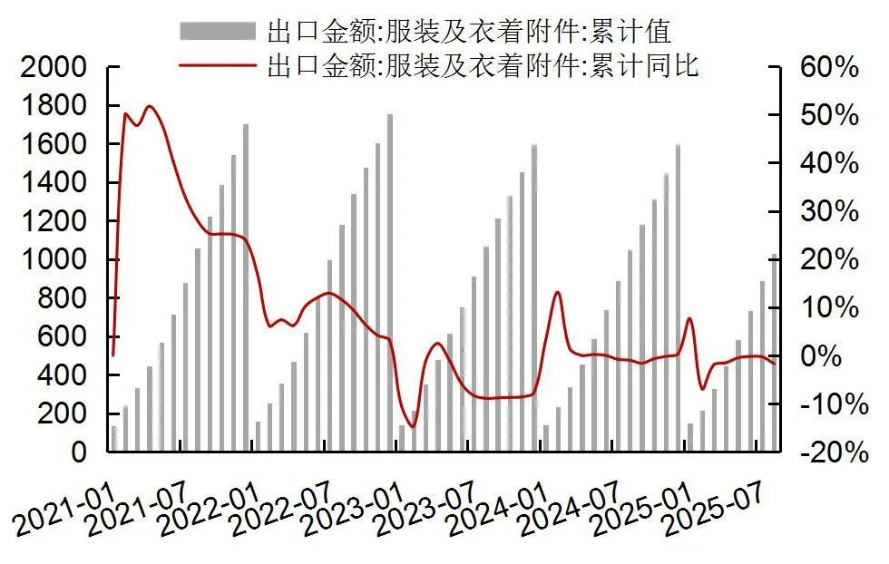 资料来源:Wind,海关总署,山西证券研究所