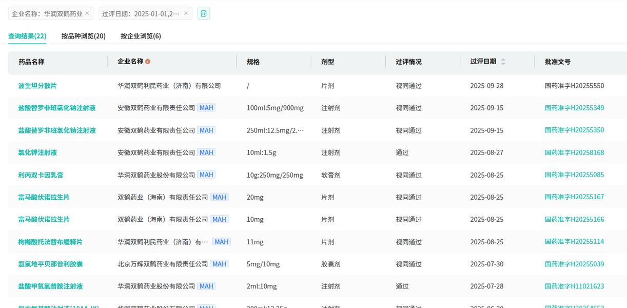 截图来源:摩熵医药过评药品汇总数据库