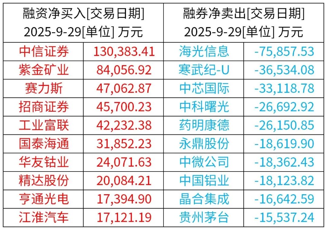 (来源:Wind / Choice资讯)