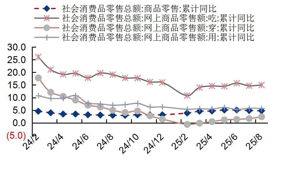 资料来源:国家统计局,山西证券研究所