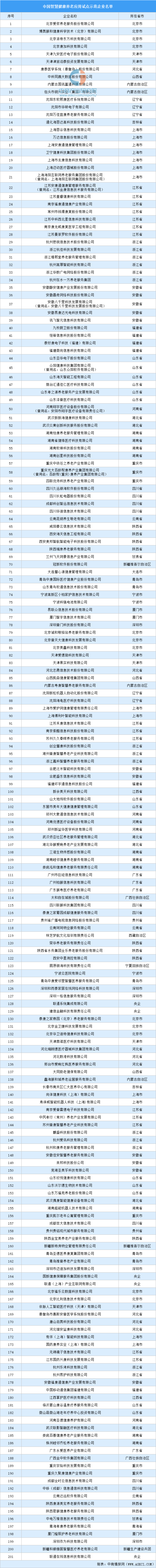资料来源：中商产业研究院整理