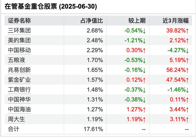 基金公司搞“美男营销”上了热搜,车身、商场广告拉满