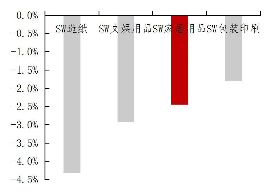 资料来源:wind,山西证券研究所