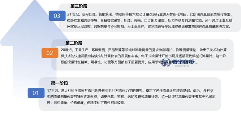 资料来源:普华有策