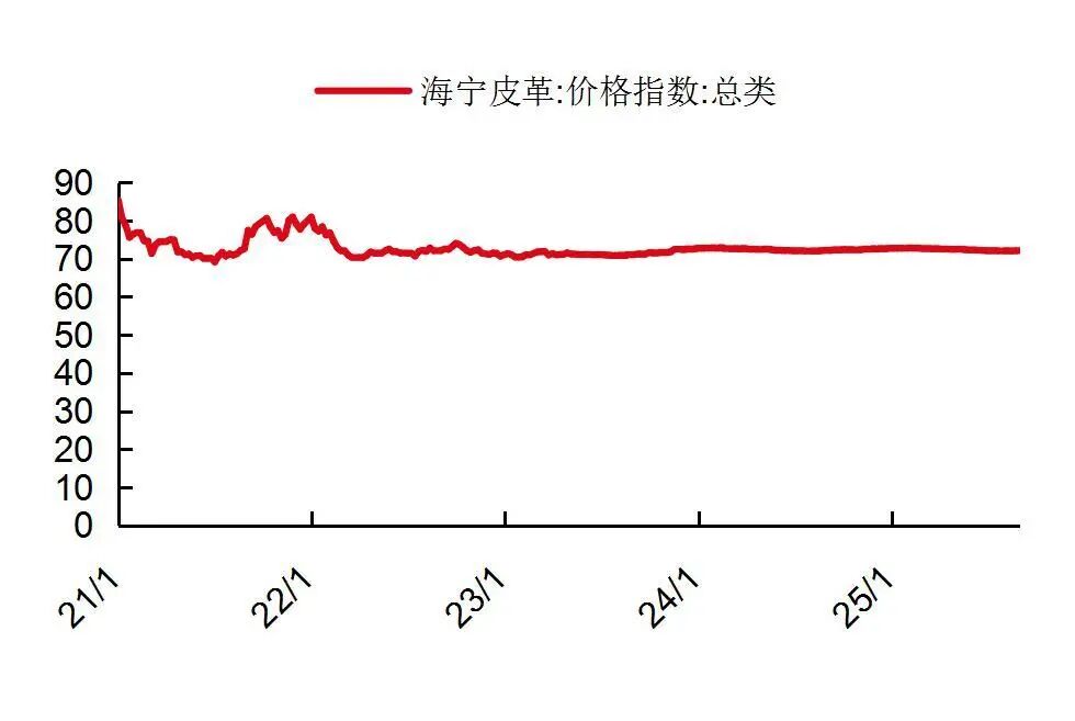 资料来源:wind,山西证券研究所