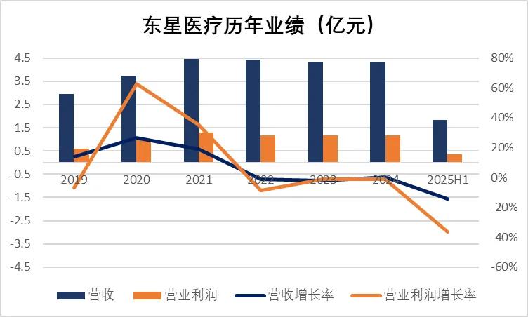 数据来源：公司公告，wind