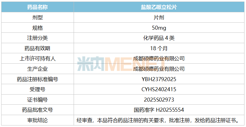 来源:公司公告、米内网制表
