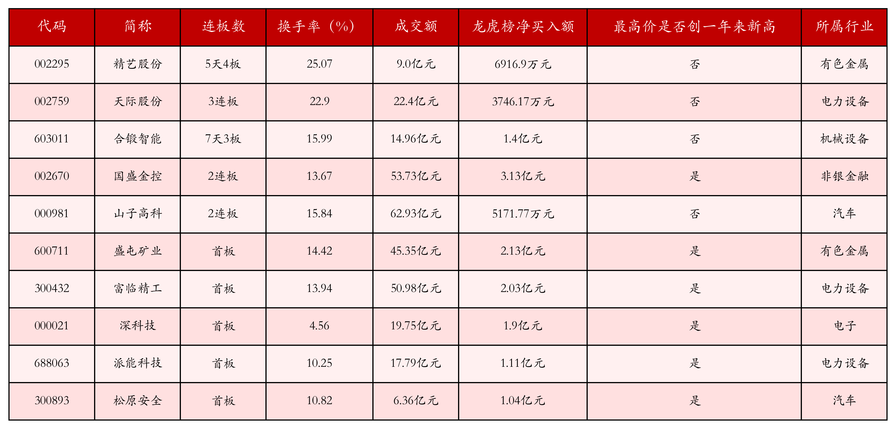 9月30日沪深两市强势个股与概念板块