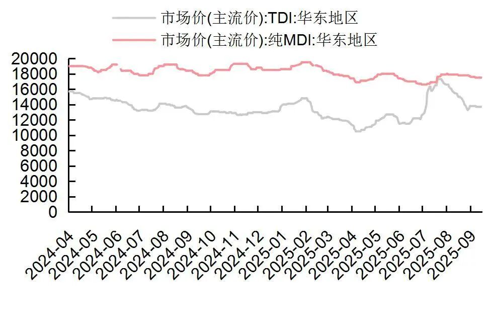 资料来源:Wind,山西证券研究所