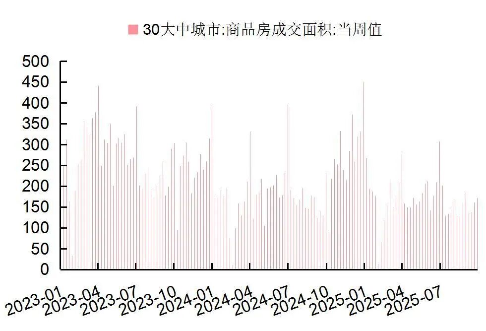 资料来源:Wind,国家统计局,山西证券研究所