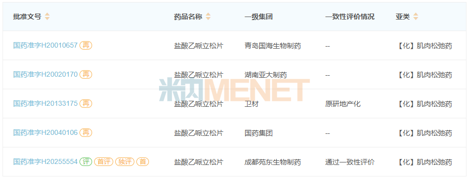 来源:米内网中国上市药品(MID)数据库