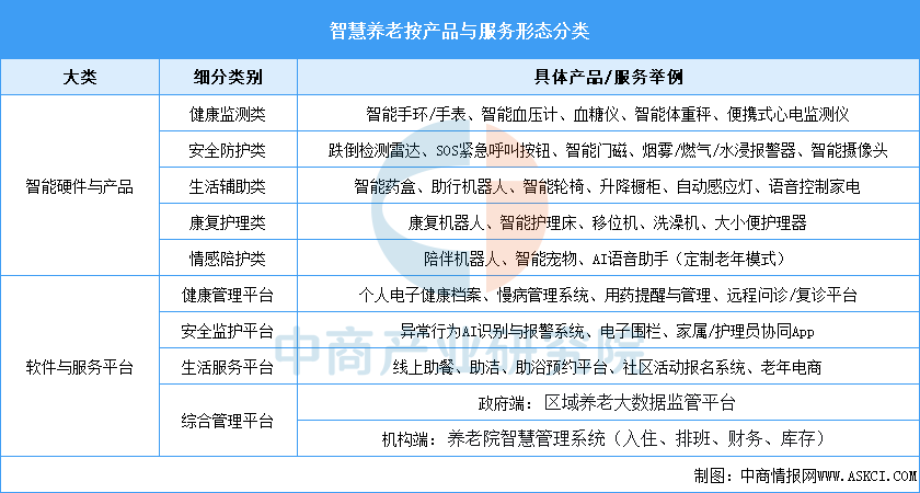 资料来源：中商产业研究院整理