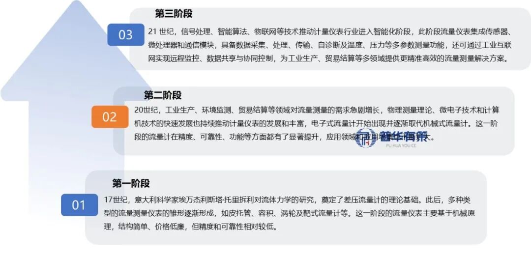 资料来源：普华有策