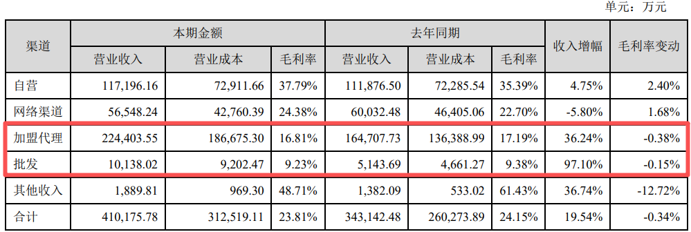 (图片来源:截图自潮宏基2025年半年报)