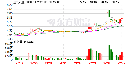 景兴纸业：没有持有摩尔线程的股份