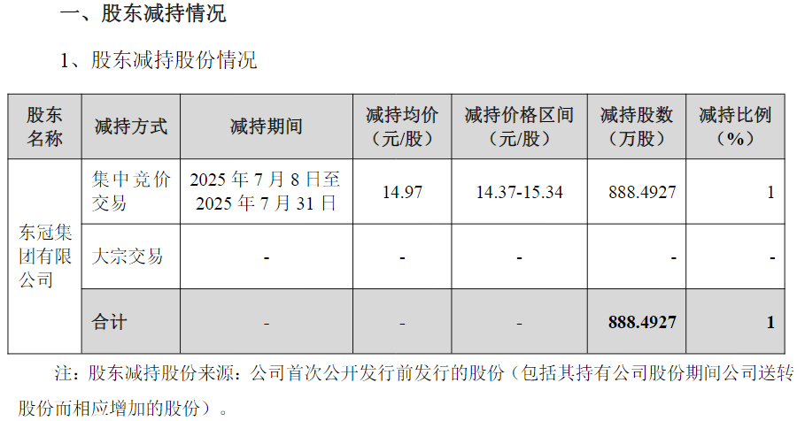 (图片来源:截图自潮宏基公告)
