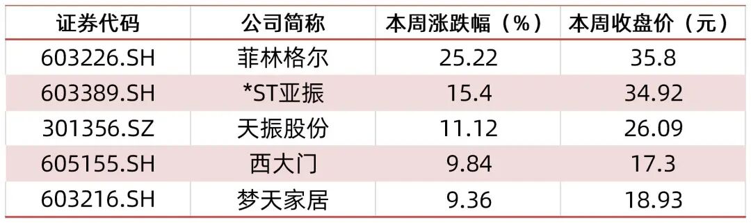 资料来源:wind,山西证券研究所