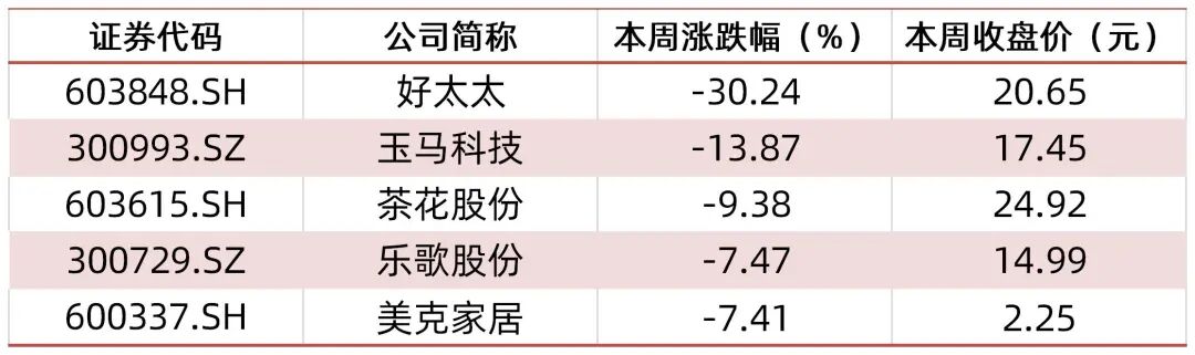 资料来源:wind,山西证券研究所