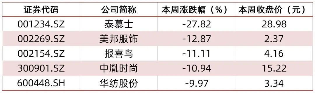 资料来源:wind,山西证券研究所