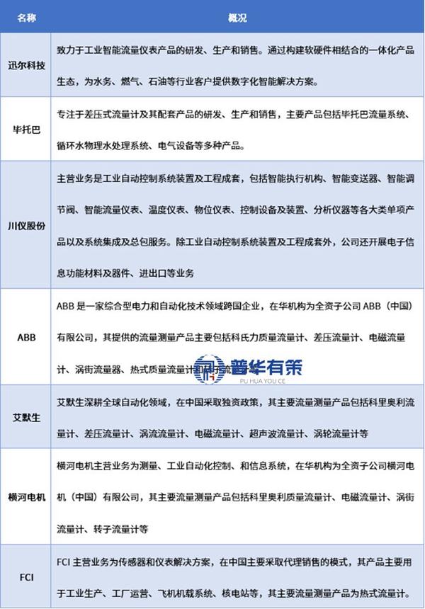 资料来源:普华有策