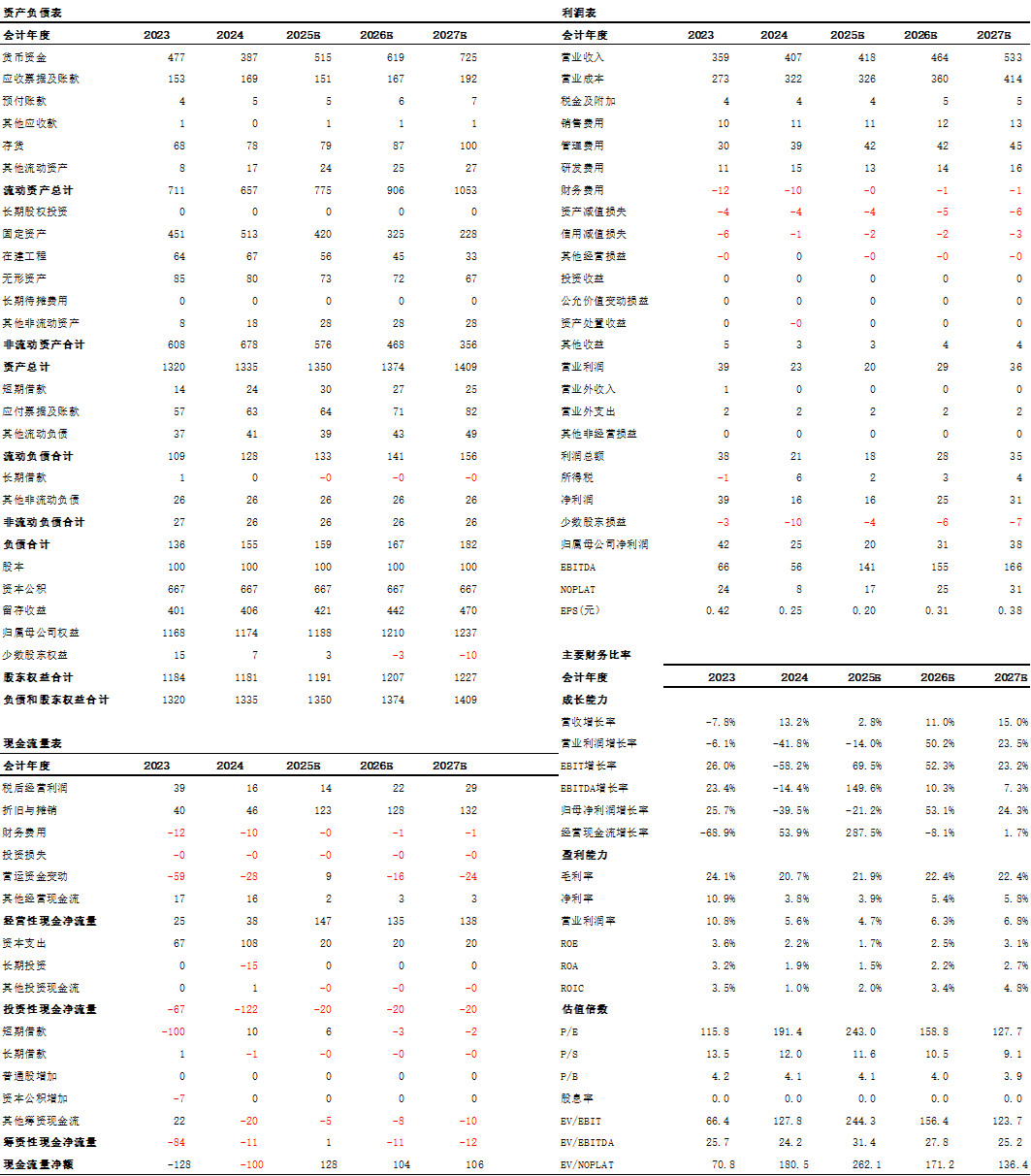 资料来源:iFind,中航证券研究所