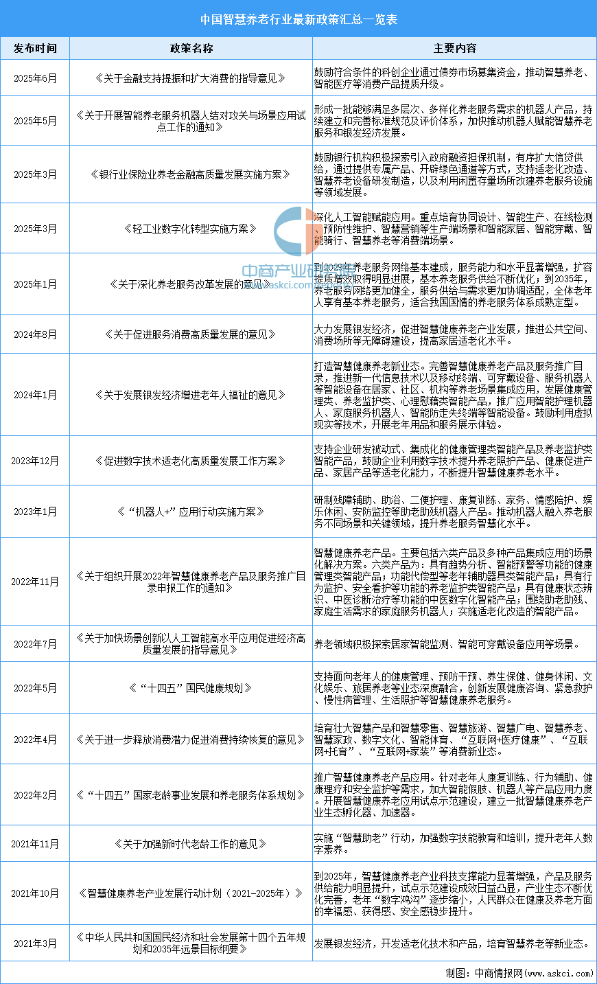资料来源：中商产业研究院整理