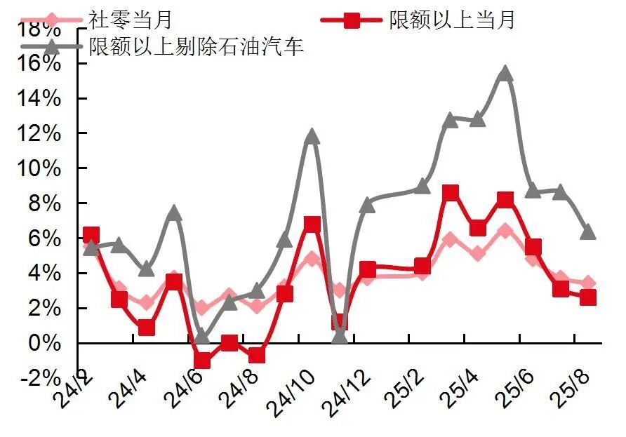 资料来源:Wind,国家统计局,山西证券研究所