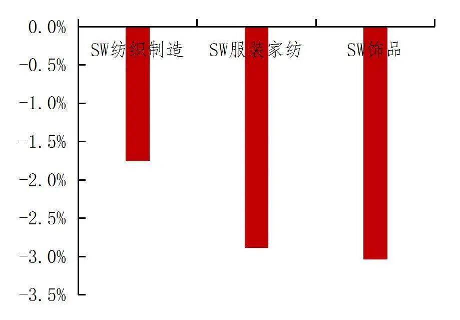 资料来源:Wind,山西证券研究所