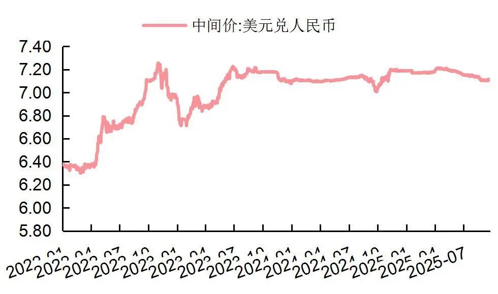 资料来源:Wind,山西证券研究所