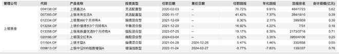 基金公司搞“美男营销”上了热搜,车身、商场广告拉满