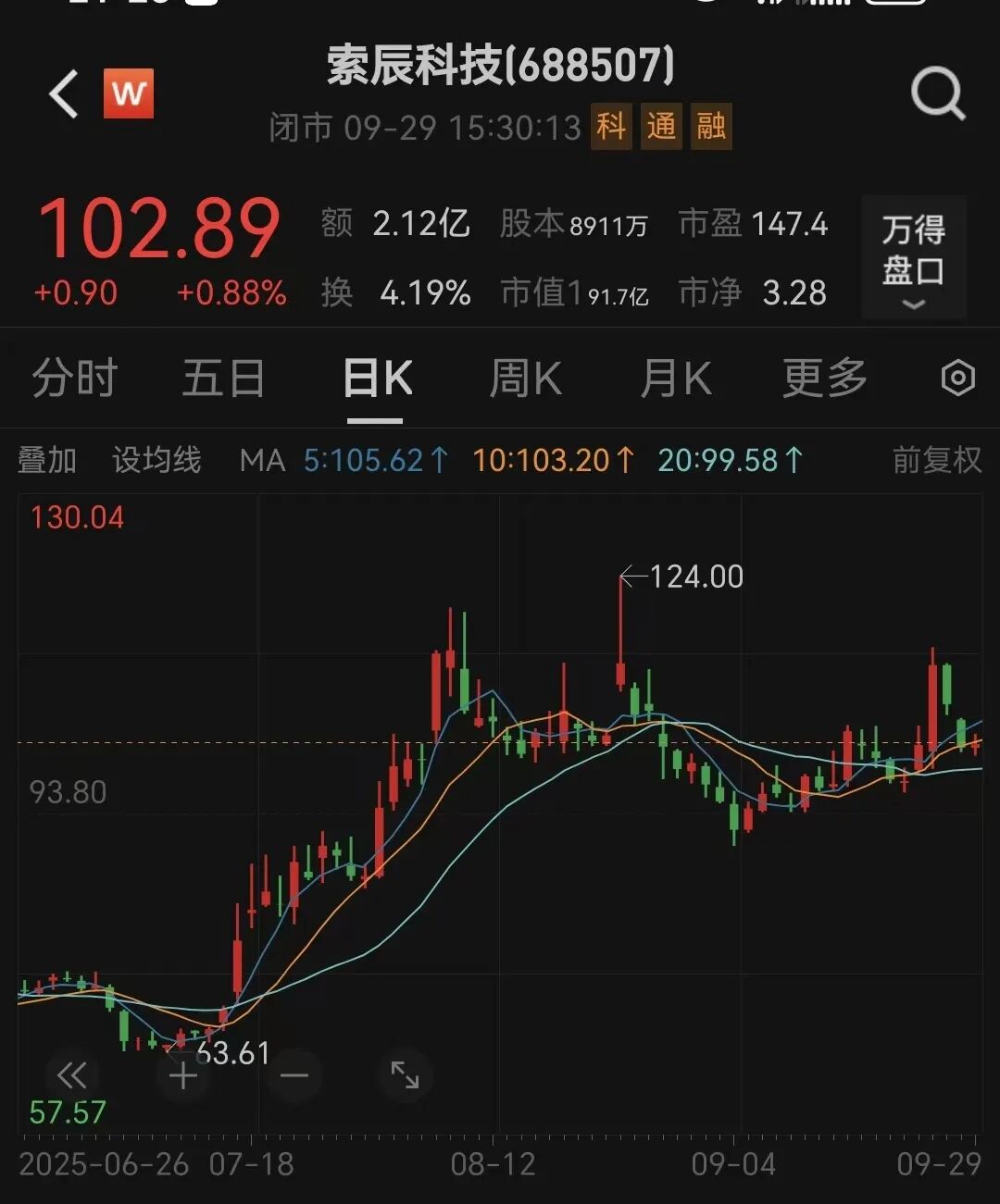 编辑:杜妍