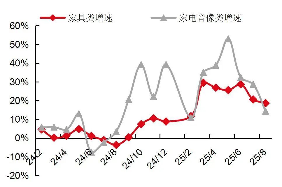 资料来源:Wind,国家统计局,山西证券研究所