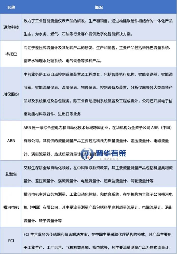 资料来源：普华有策