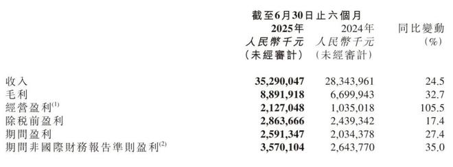 京东健康换帅：金恩林辞任CEO职务 京东产发CEO曹冬接任