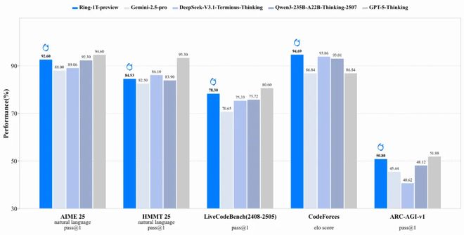 早报｜OpenAI发布Sora 2：AI视频进入GPT-3.5时刻/罗永浩称小米小字是行业陋习/三星戒指电池鼓包，用户手指被卡就医
