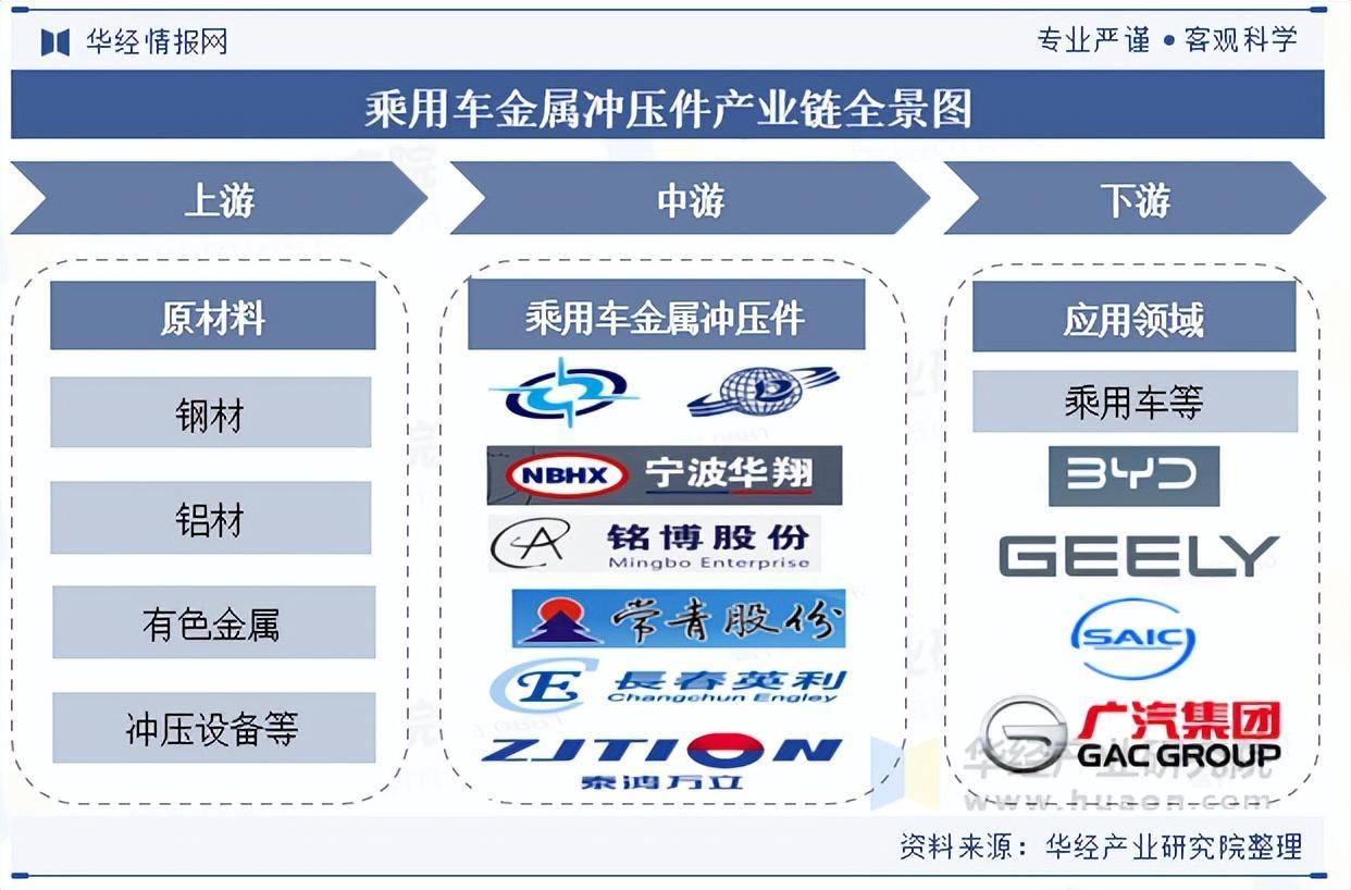资料来源：华经产业研究院整理