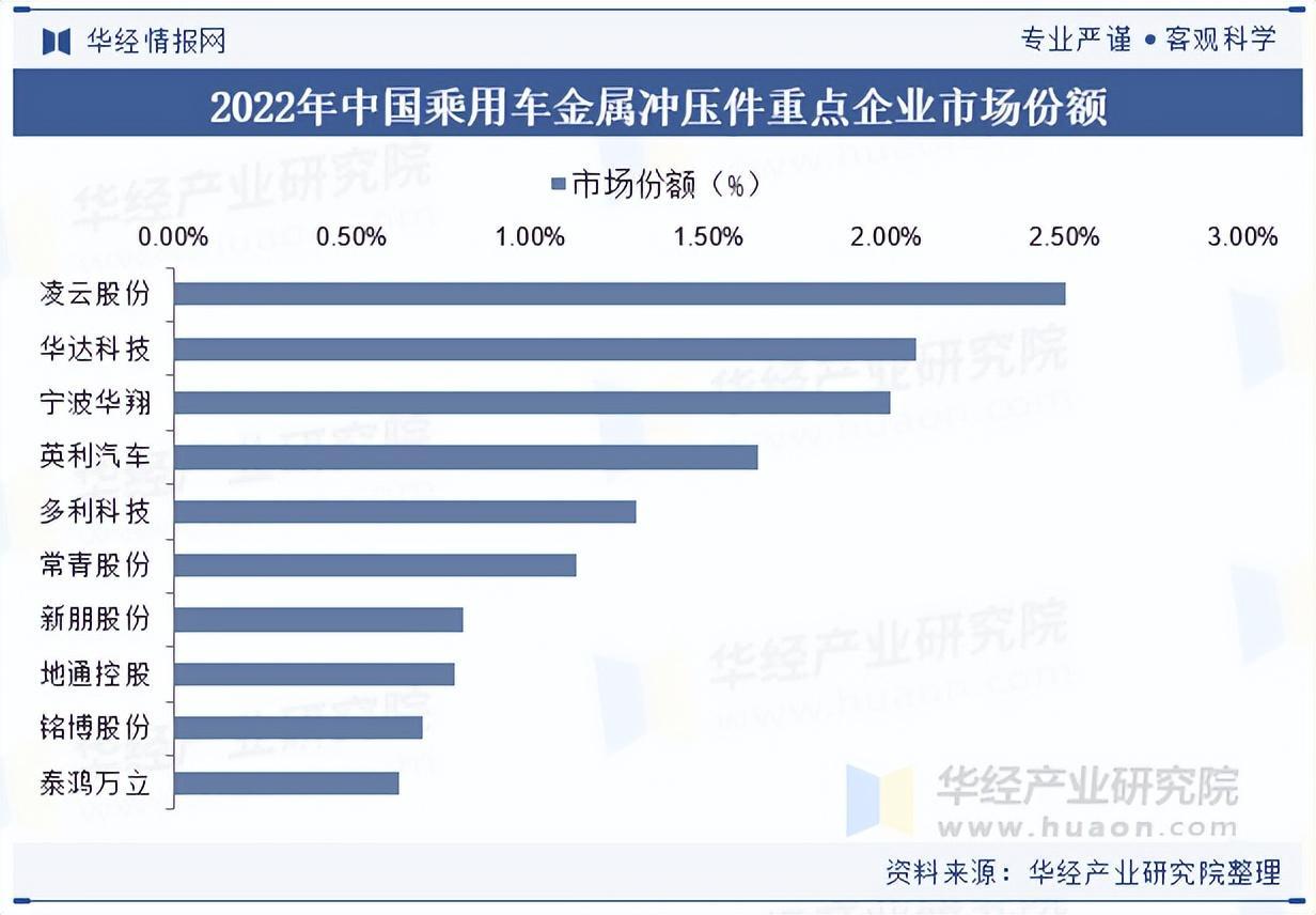 资料来源：华经产业研究院整理