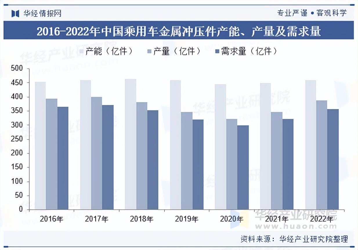 资料来源：华经产业研究院整理