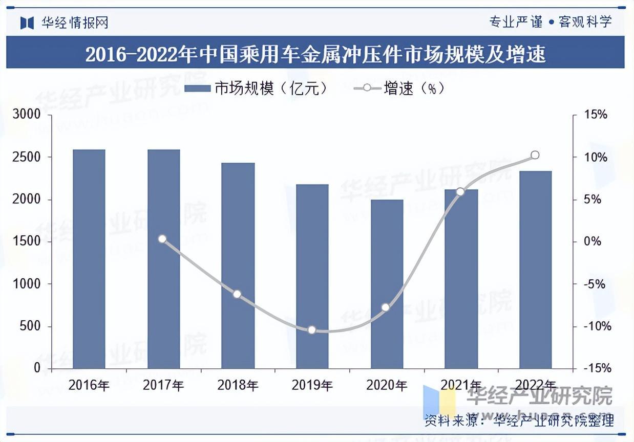 资料来源：华经产业研究院整理