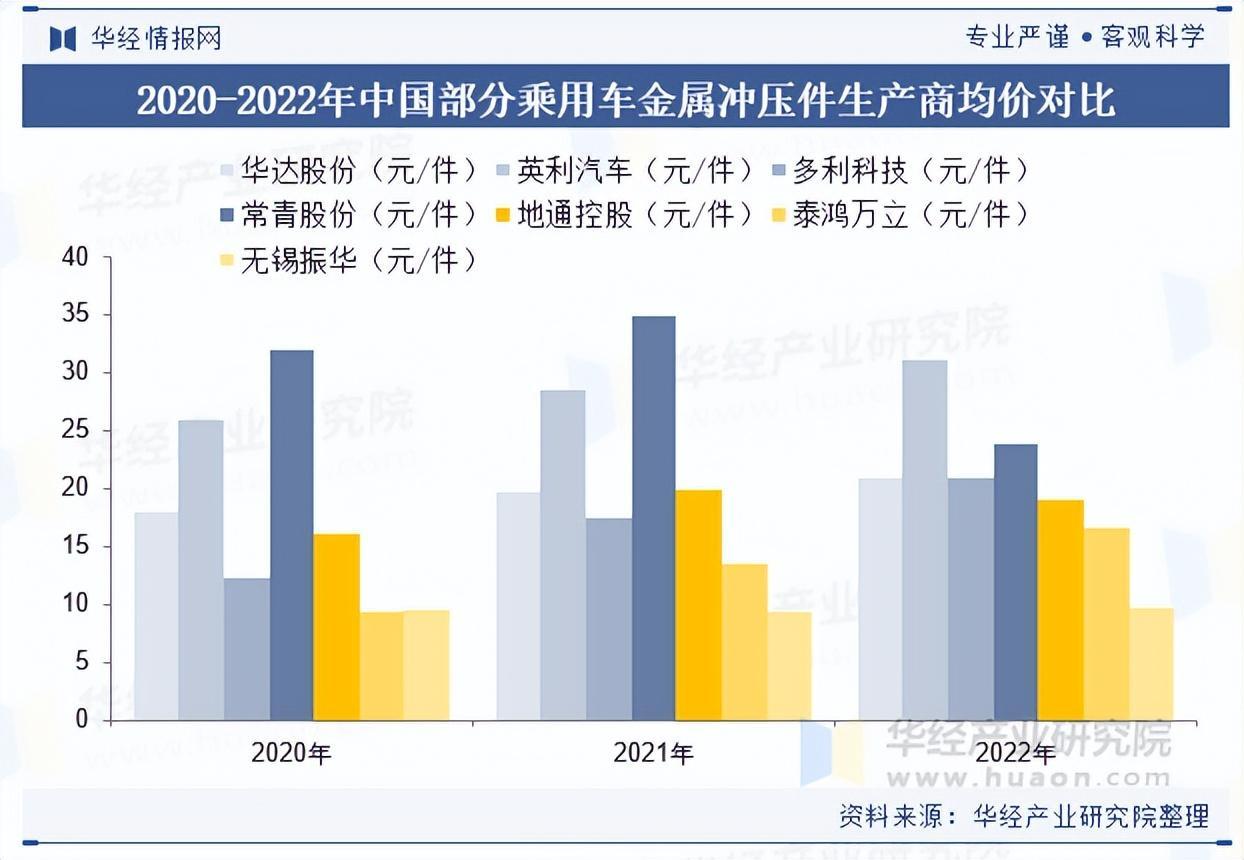 资料来源：华经产业研究院整理