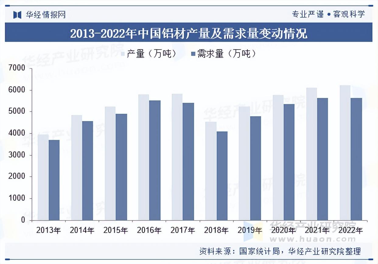 资料来源：国家统计局，华经产业研究院整理