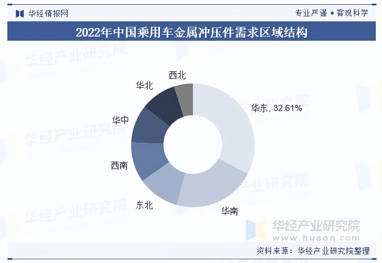 资料来源：华经产业研究院整理