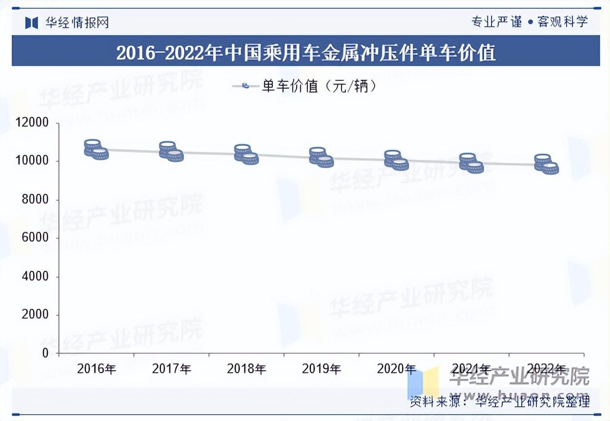 资料来源：华经产业研究院整理