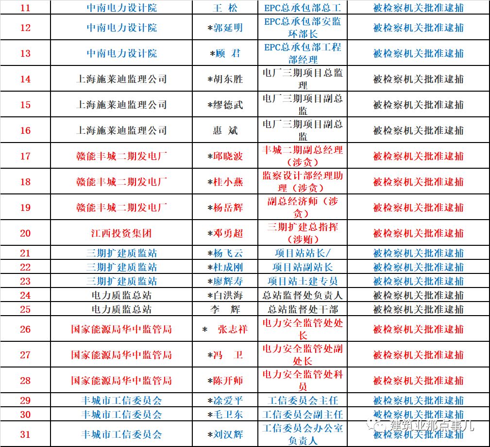 ▲上下滑動查看全部
