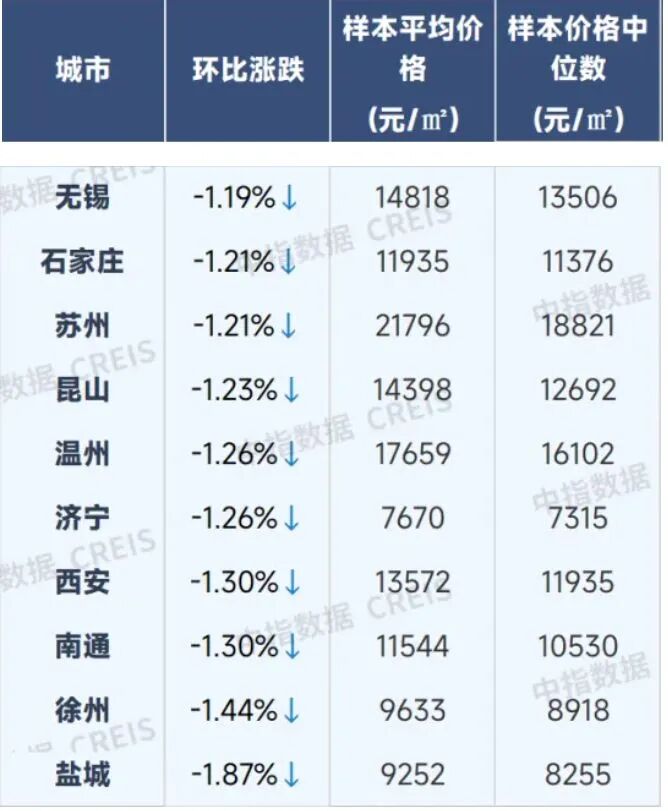 圖片來源:中指研究院